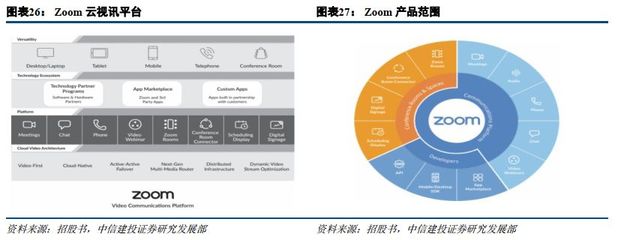 遠(yuǎn)程辦公需求激增，數(shù)據(jù)處理環(huán)節(jié)迎來(lái)發(fā)展機(jī)遇