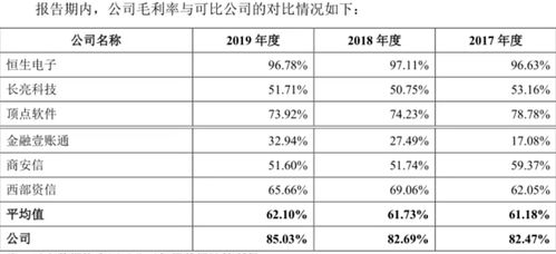 微眾信科IPO透視 螞蟻集團雙重角色下的隱憂與可持續性挑戰