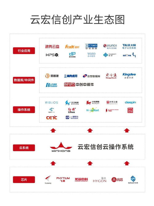 云宏與神舟通用完成兼容性互認證，共建安全可靠數據處理新生態