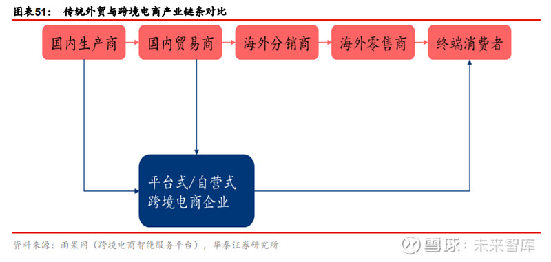 雙循環之多行業消費專題報告:國內大循環,消費在路上